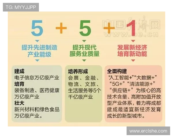 聚焦亚运会筹备进程与城市高质量发展协同创新新篇章全面提升综合实力 - 副本 (2) - 副本 - 副本 - 副本
