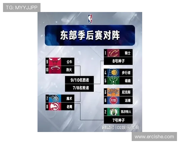 2026年NBA球队排名大揭秘 竞争激烈的季后赛席位争夺战 - 副本 - 副本 - 副本