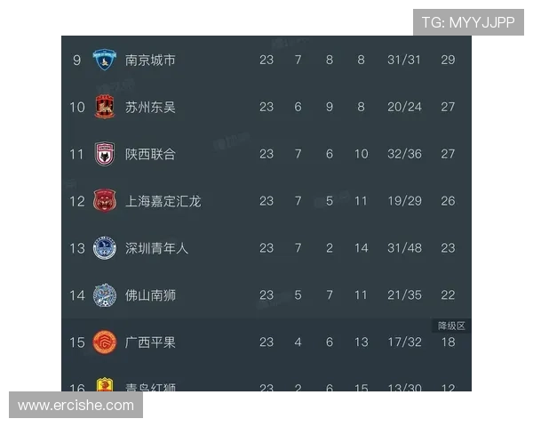 中甲联赛激烈角逐升降级悬念十足 各队争夺剩余宝贵积分 - 副本 (2) - 副本 中甲联赛激烈角逐升降级悬念十足 各队争夺剩余宝贵积分 - 副本 (2) - 副本