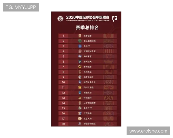 中甲最新赛季战报：各队表现回顾与积分榜走势分析